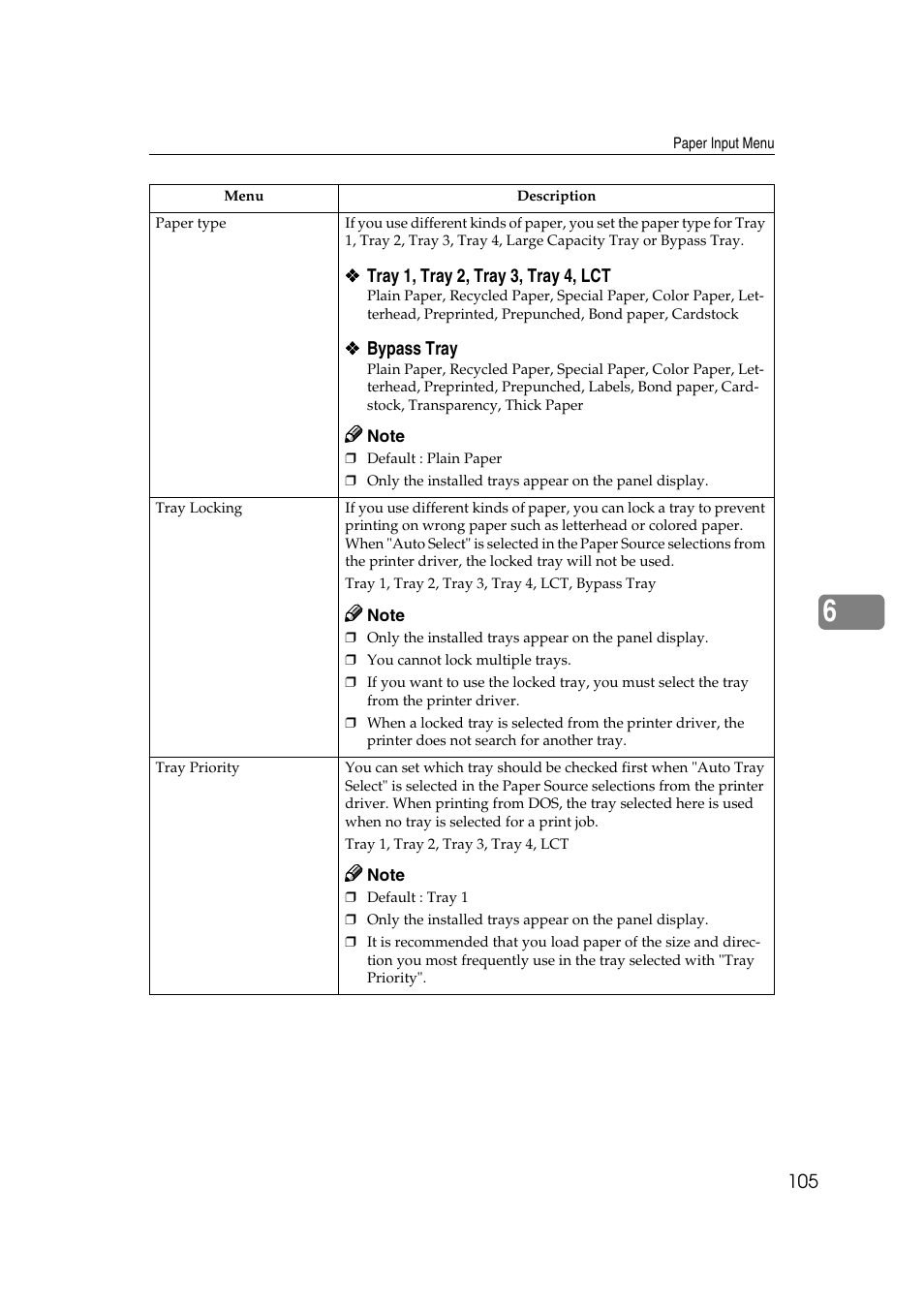 Ricoh AP4510 User Manual | Page 179 / 424
