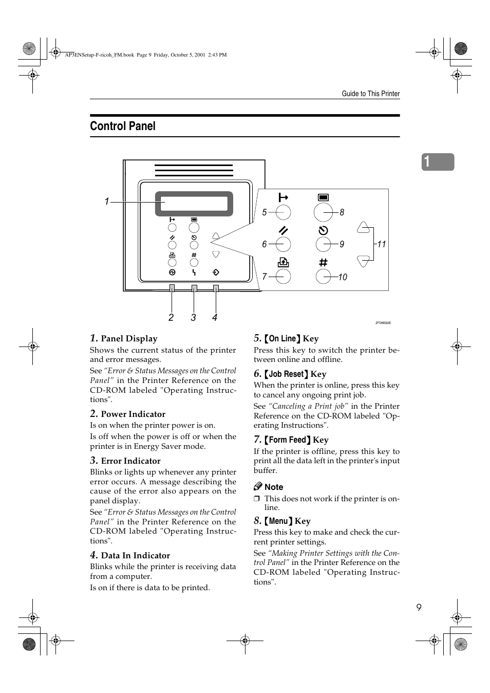 Control panel | Ricoh AP4510 User Manual | Page 19 / 424