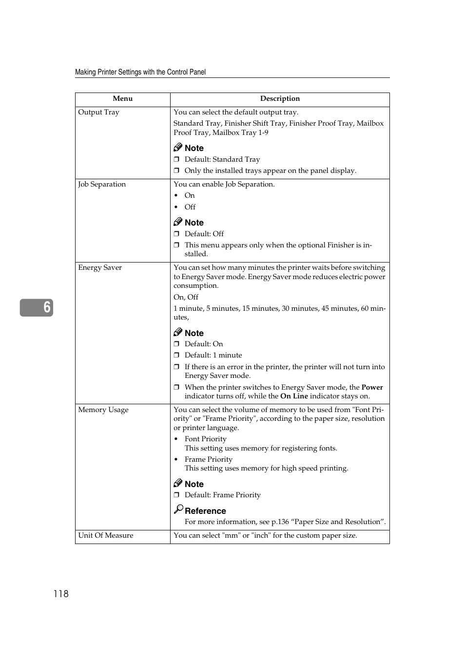 Ricoh AP4510 User Manual | Page 192 / 424