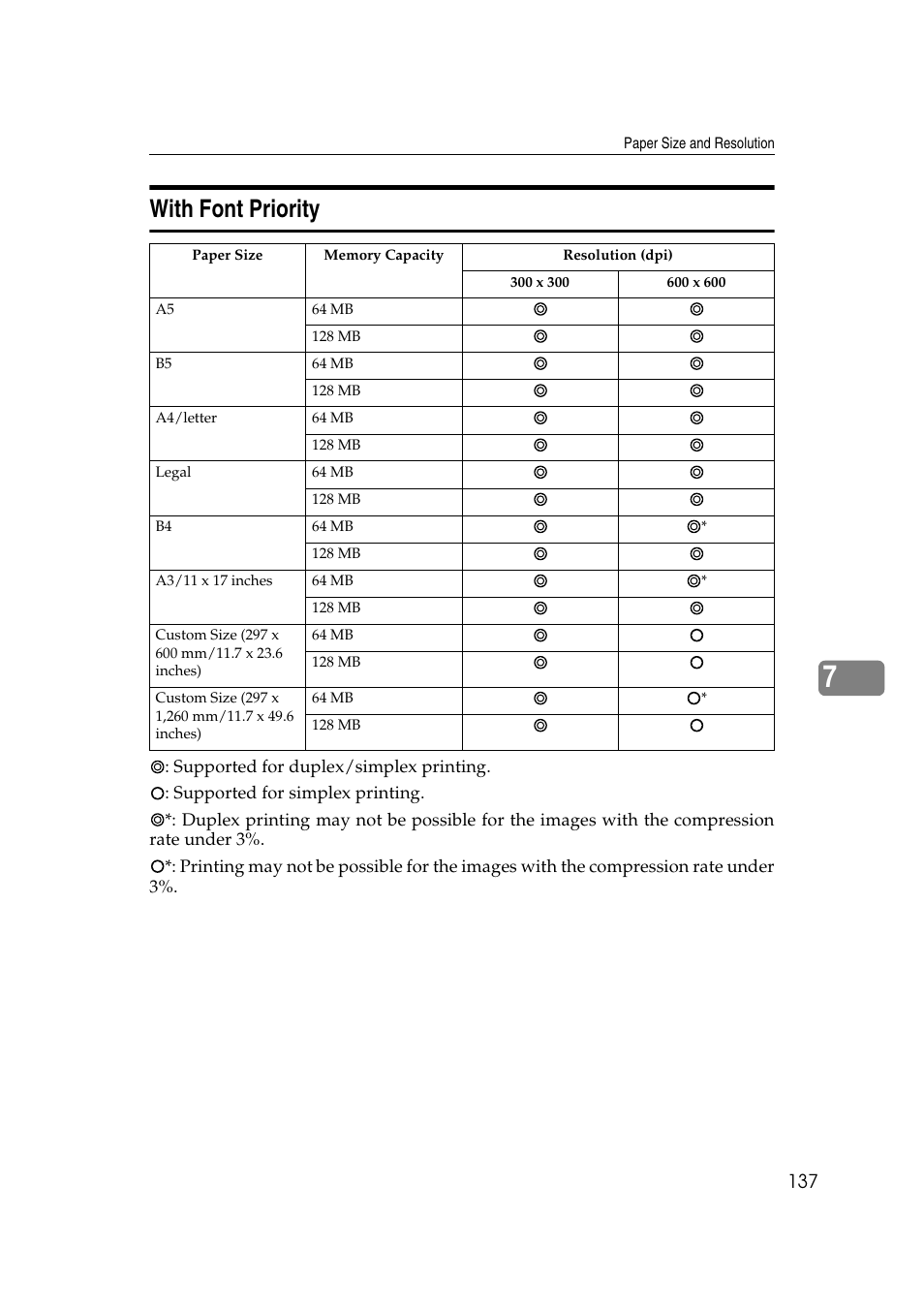 With font priority | Ricoh AP4510 User Manual | Page 211 / 424
