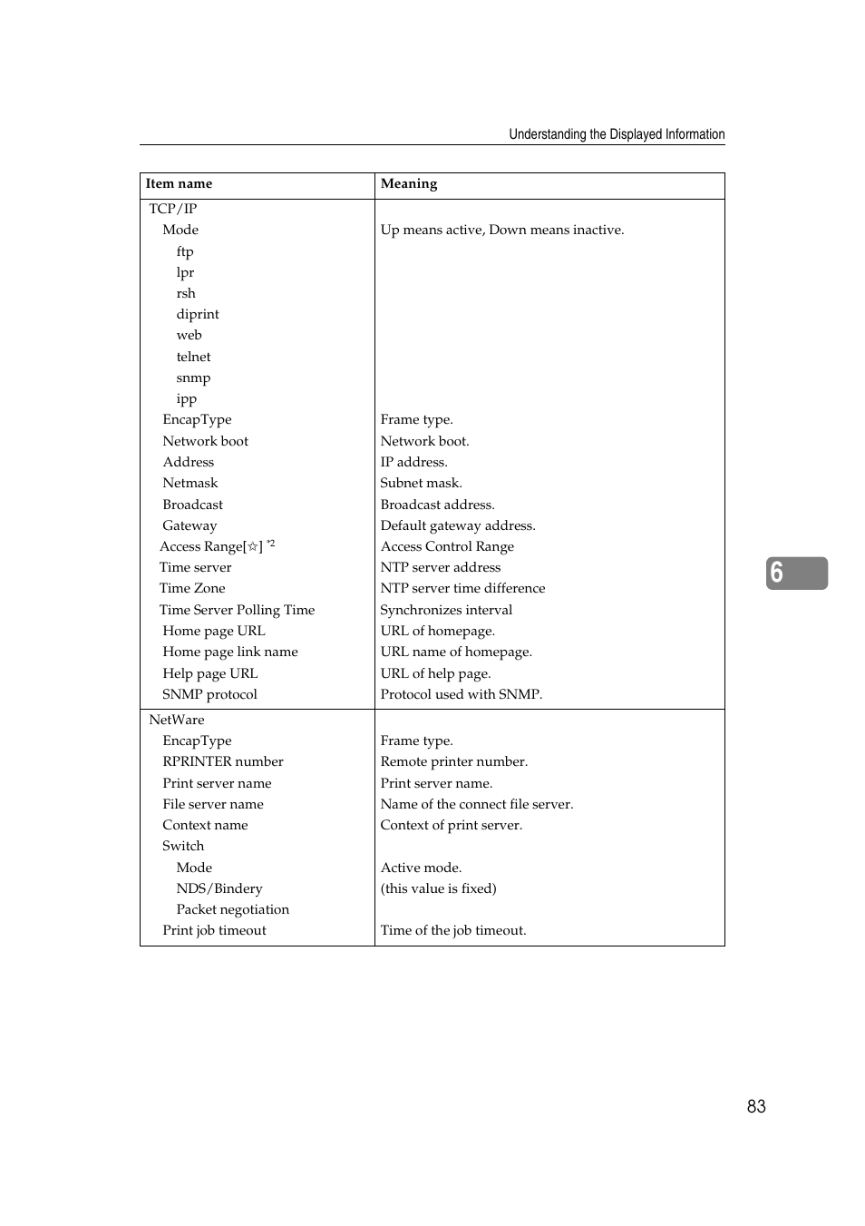 Ricoh AP4510 User Manual | Page 323 / 424