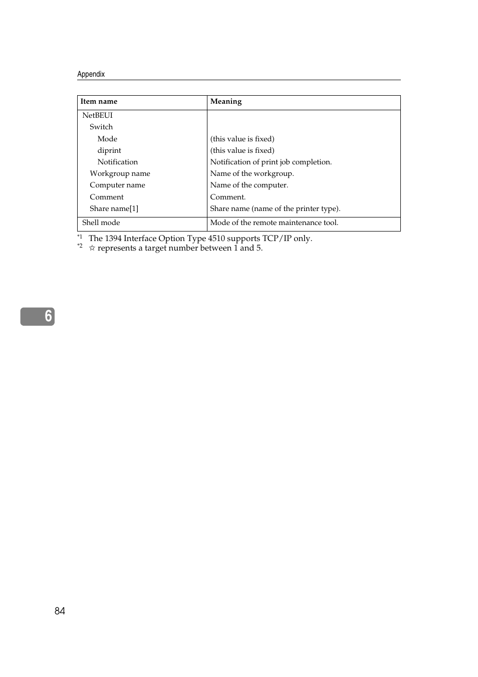 Ricoh AP4510 User Manual | Page 324 / 424