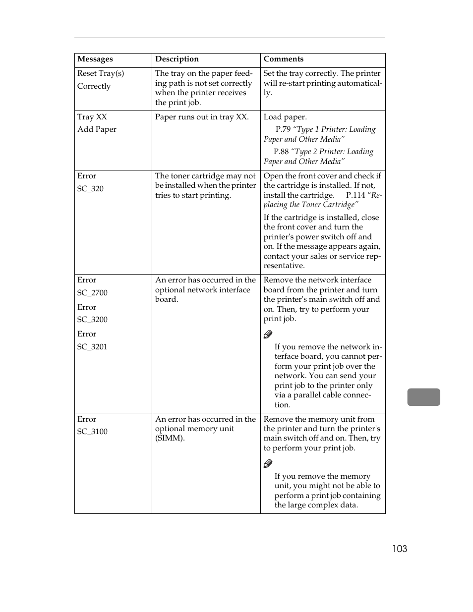 Table row, Reset tray(s), Correctly | Tray xx, Add paper, Paper runs out in tray xx, Load paper, Error, Sc_320, Sc_2700 | Ricoh AP1400/AP2000 User Manual | Page 123 / 332
