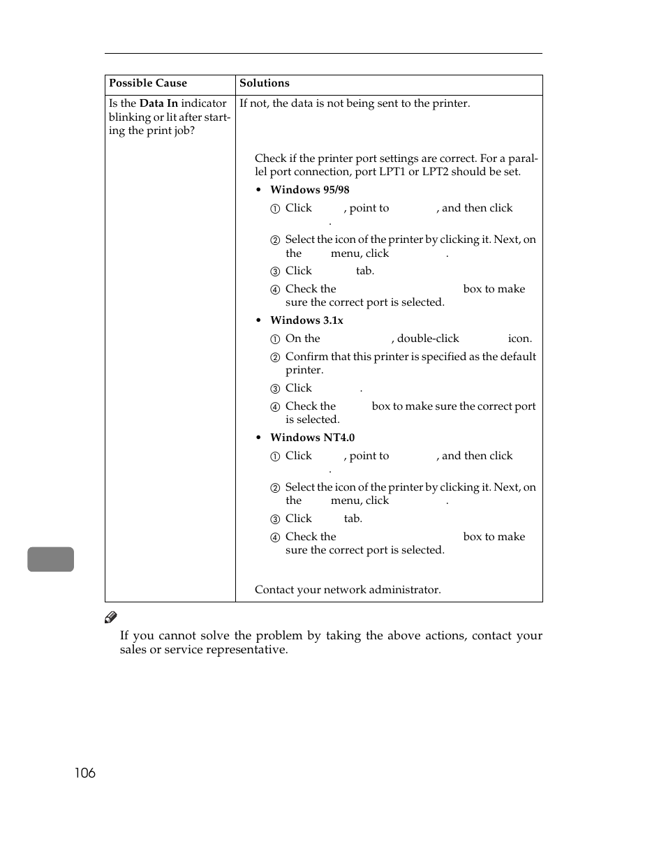 Table, Table heading, Table row | Possible cause, Solutions, Table body, If not, the data is not being sent to the printer, Windows 95/98, A click, C click | Ricoh AP1400/AP2000 User Manual | Page 126 / 332