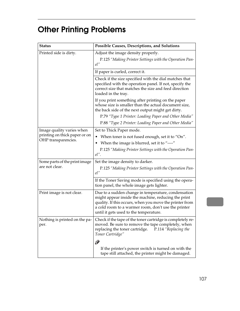 Other printing problems, Table, Table heading | Table row, Status, Possible causes, descriptions, and solutions, Table body, Printed side is dirty, Adjust the image density properly, If paper is curled, correct it | Ricoh AP1400/AP2000 User Manual | Page 127 / 332