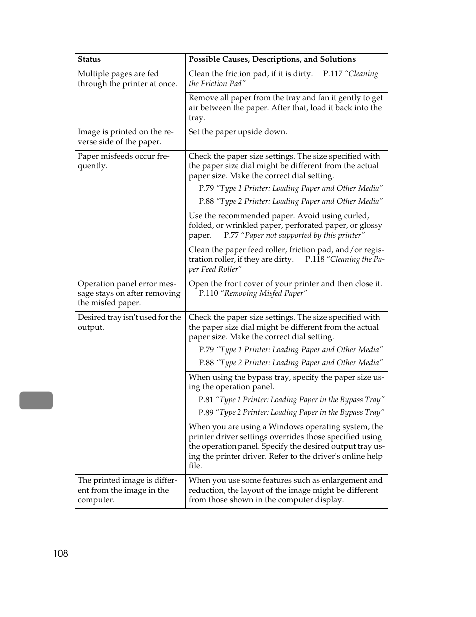 Table row, Image is printed on the reverse side of the paper, Set the paper upside down | Paper misfeeds occur frequently, Desired tray isn't used for the output | Ricoh AP1400/AP2000 User Manual | Page 128 / 332