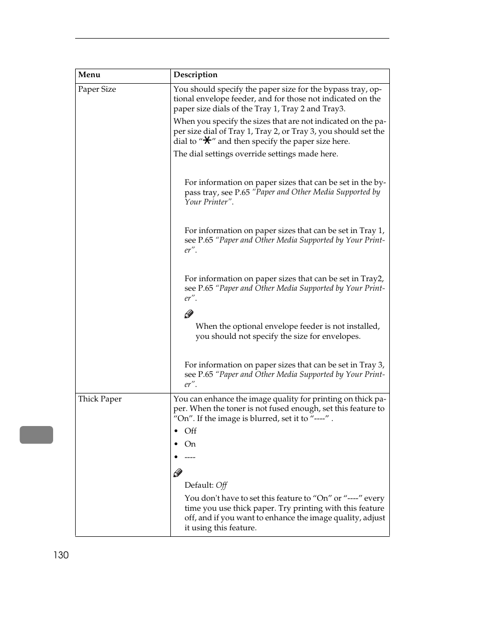 Paper input, Table, Table heading | Table row, Menu, Description, Table body, Paper size, The dial settings override settings made here, Bypass tray | Ricoh AP1400/AP2000 User Manual | Page 150 / 332