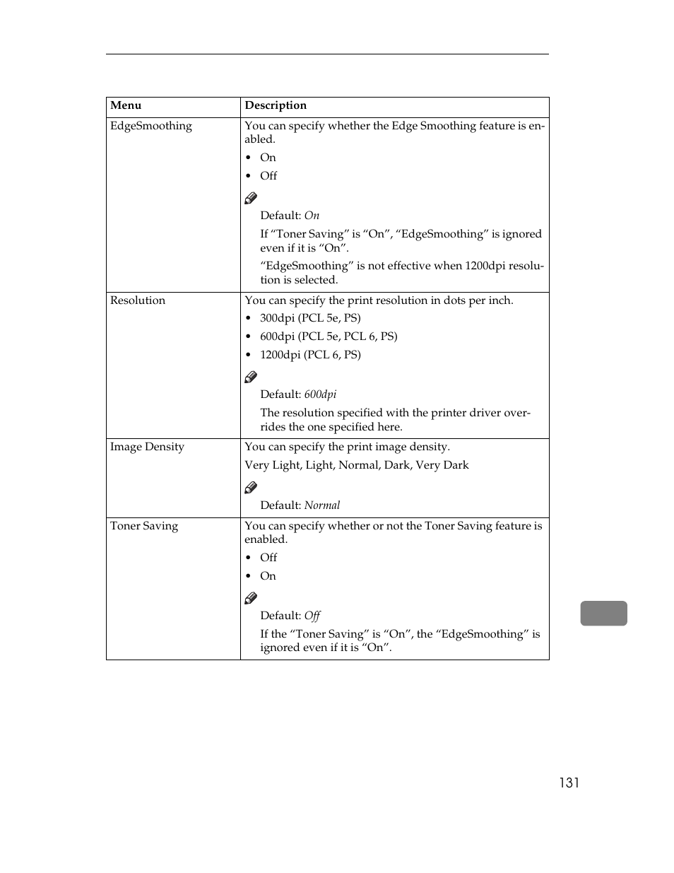 Print quality, Table, Table heading | Table row, Menu, Description, Table body, Edgesmoothing, Default, Resolution | Ricoh AP1400/AP2000 User Manual | Page 151 / 332