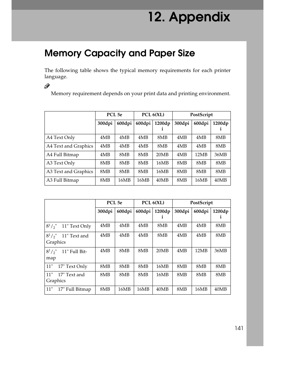  appendix, Memory capacity and paper size, Metric version | Table, Table heading, Table row, Pcl 5e, Pcl 6(xl), Postscript, 300dpi | Ricoh AP1400/AP2000 User Manual | Page 161 / 332