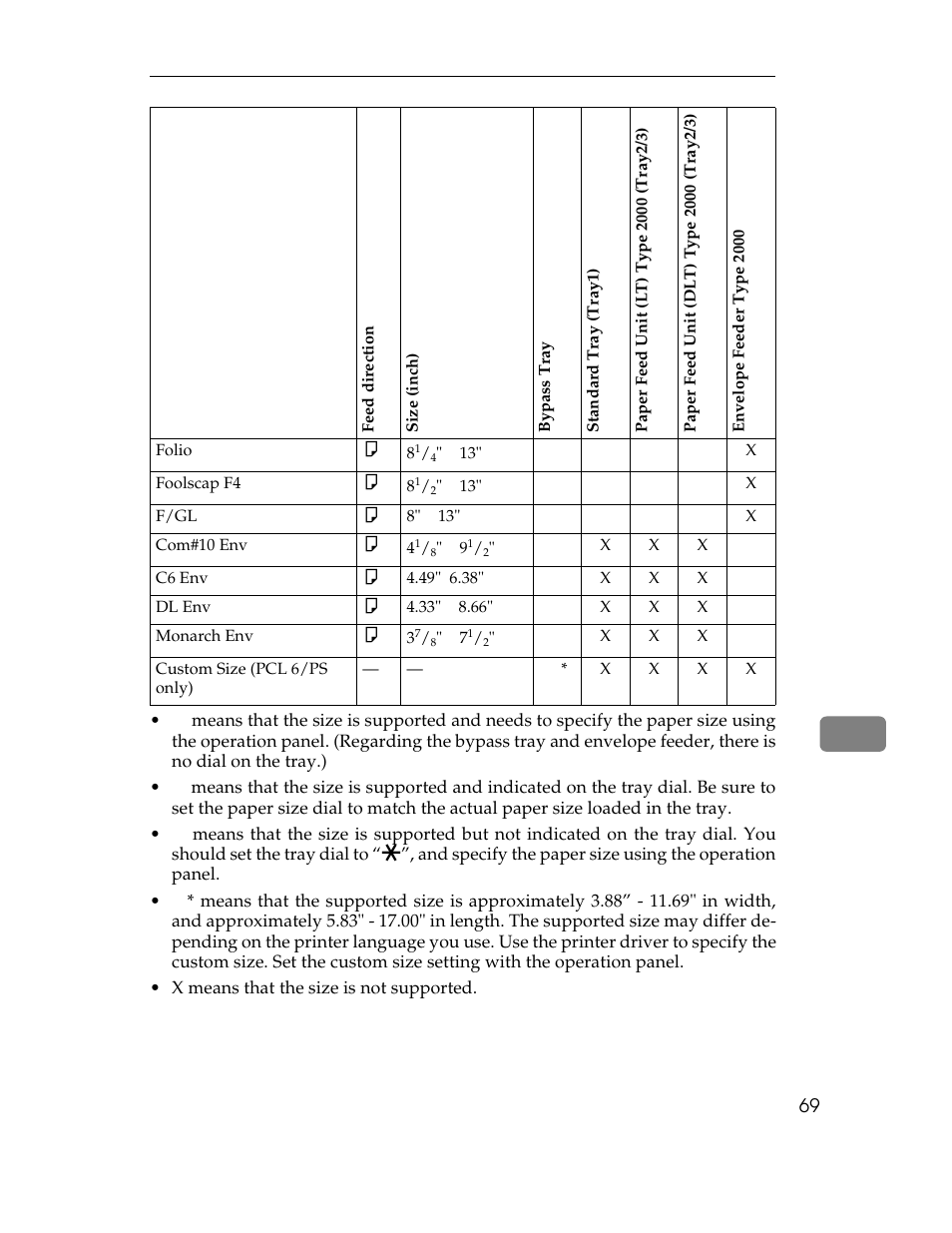 Table row, Folio, Foolscap f4 | F/gl, Com#10 env, C6 env, Dl env, Monarch env, Custom size (pcl 6/ps only), X means that the size is not supported | Ricoh AP1400/AP2000 User Manual | Page 89 / 332