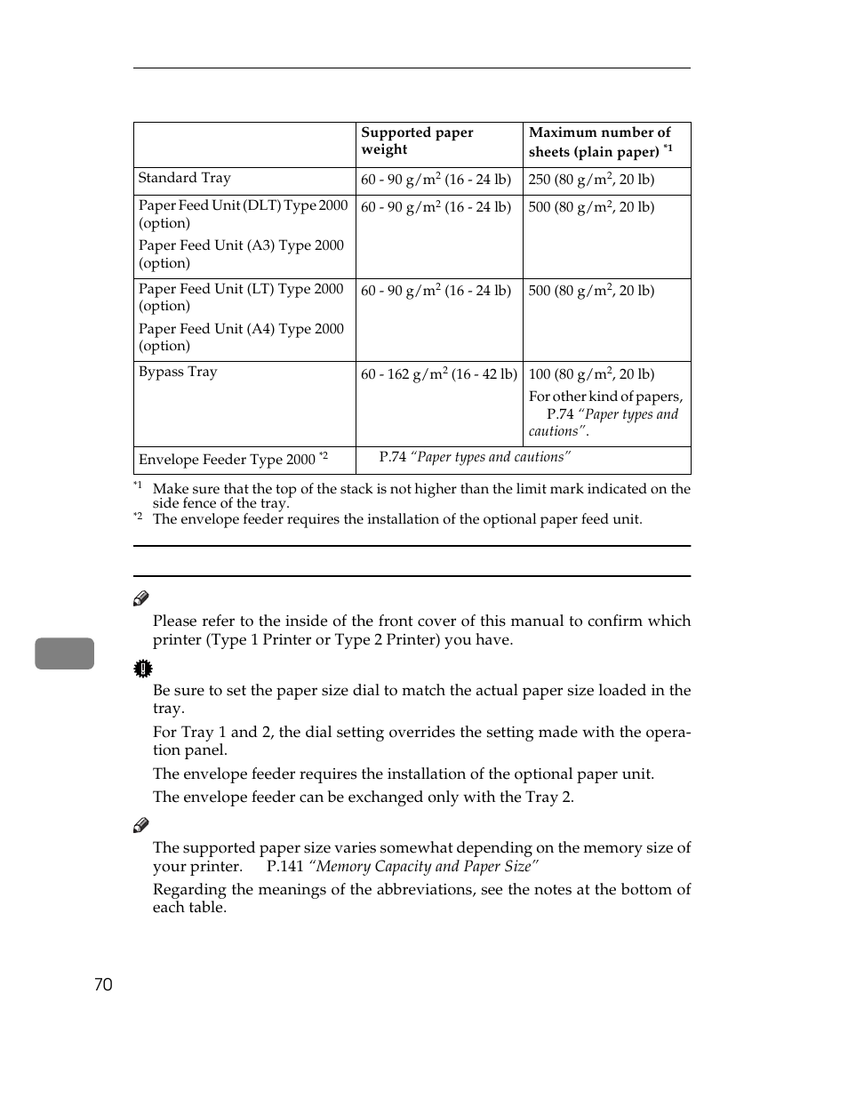 Paper weight and number of sheets to be set, Table, Table heading | Table row, Supported paper weight, Maximum number of sheets (plain paper) *1, Table body, Standard tray, 60 - 90 g/m2 (16 - 24 lb), 250 (80 g/m2, 20 lb) | Ricoh AP1400/AP2000 User Manual | Page 90 / 332