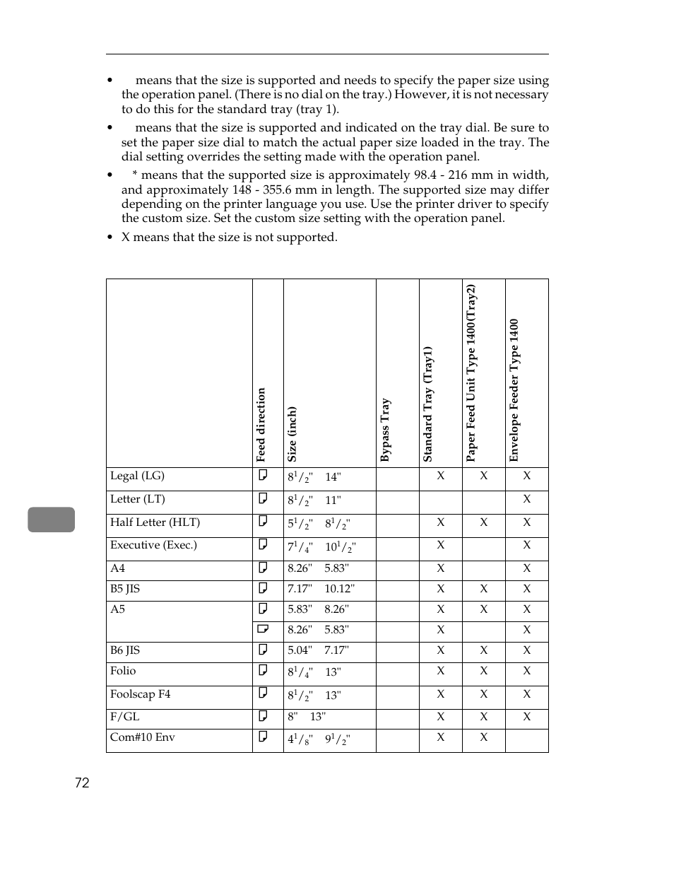 X means that the size is not supported, Type 2 printer: paper sizes (inch version), Table | Table heading, Table row, Feed direction, Size (inch), Bypass tray, Standard tray (tray1), Paper feed unit type 1400(tray2) | Ricoh AP1400/AP2000 User Manual | Page 92 / 332