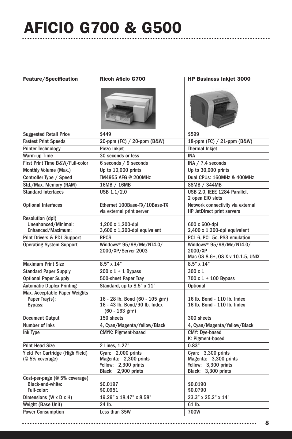 Ricoh Aficio G500 User Manual | Page 10 / 14