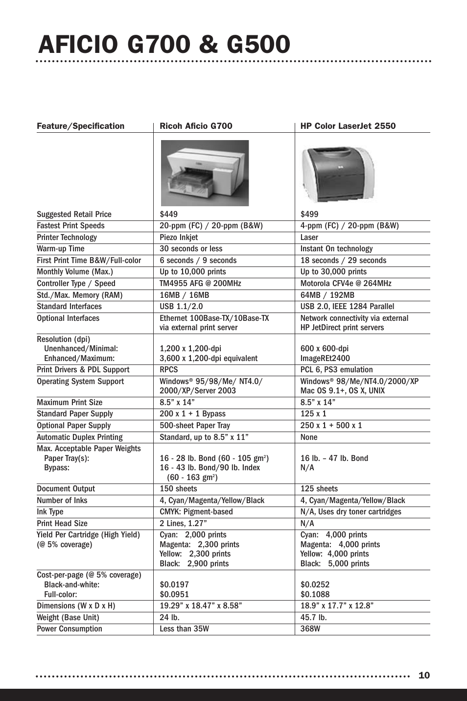 Ricoh Aficio G500 User Manual | Page 12 / 14
