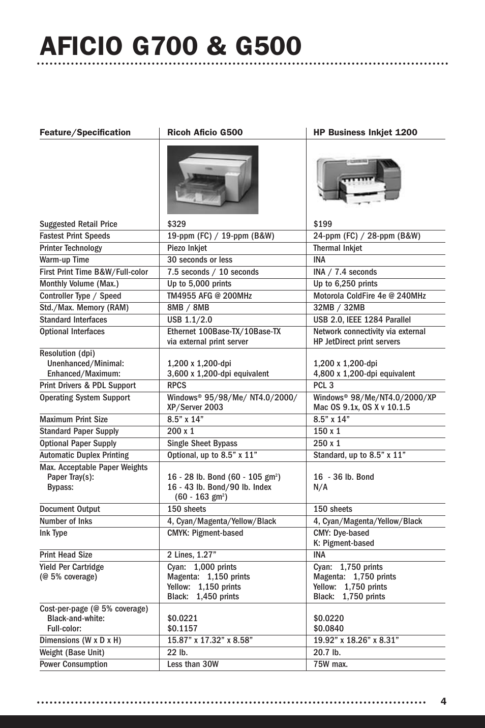 Ricoh Aficio G500 User Manual | Page 6 / 14