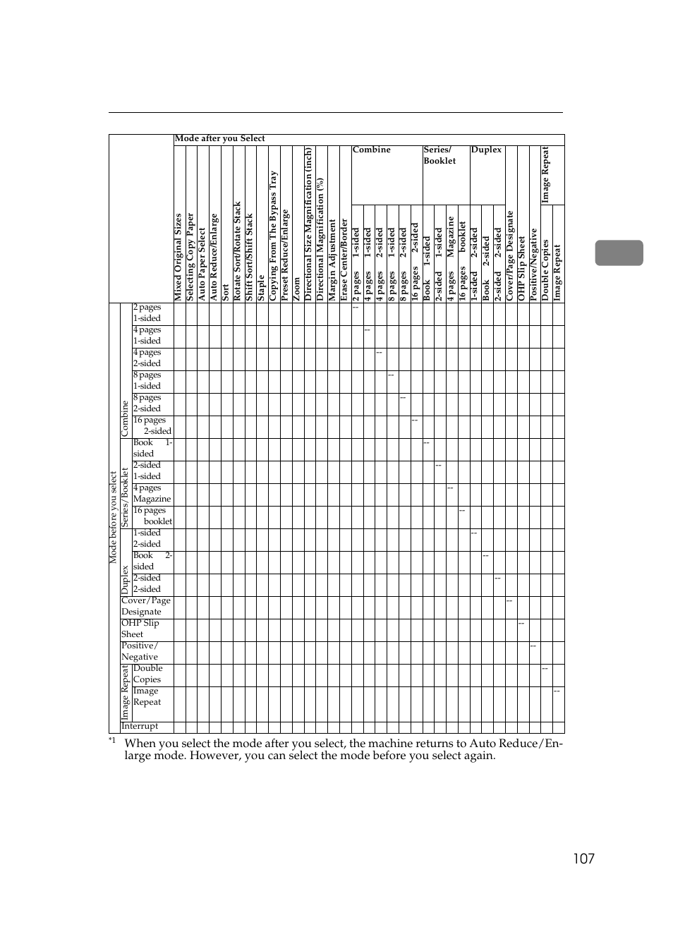Ricoh 450e User Manual | Page 133 / 204
