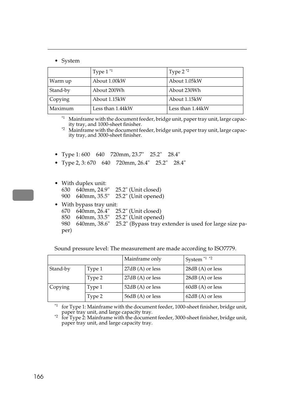 Ricoh 450e User Manual | Page 192 / 204
