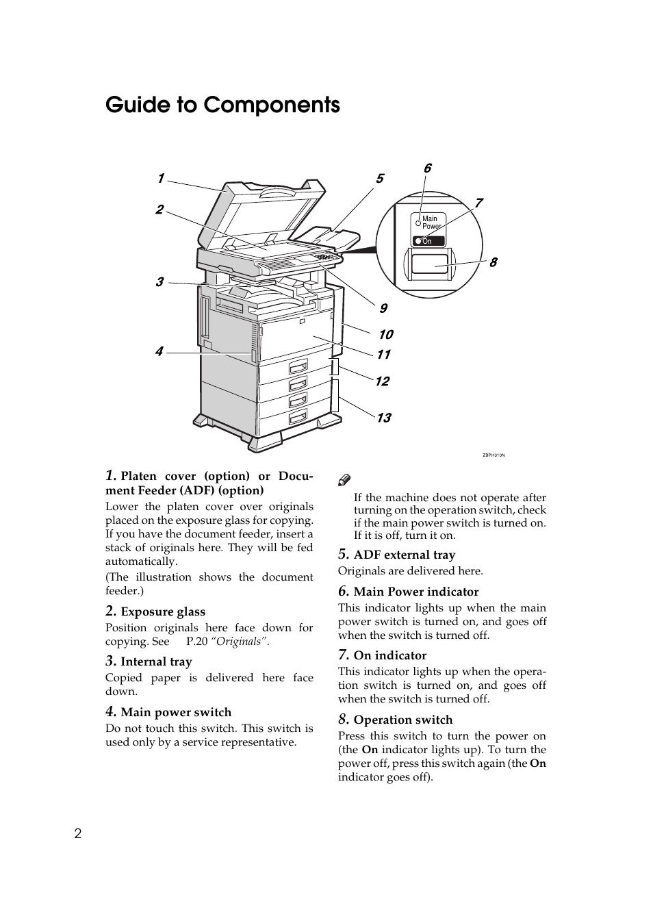 Guide to components | Ricoh 450e User Manual | Page 28 / 204