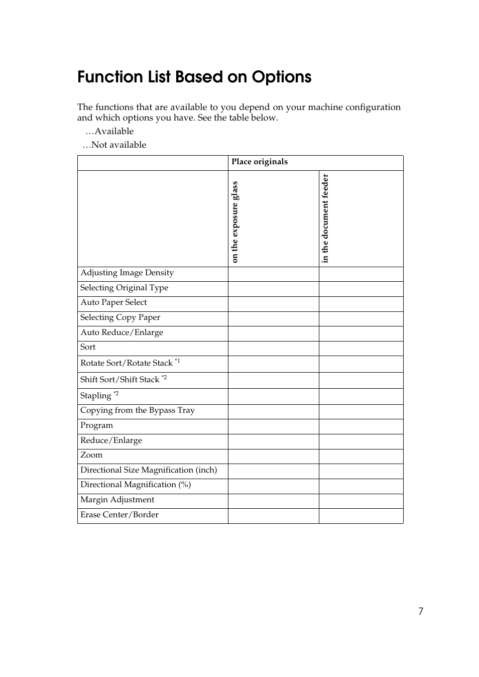 Function list based on options | Ricoh 450e User Manual | Page 33 / 204