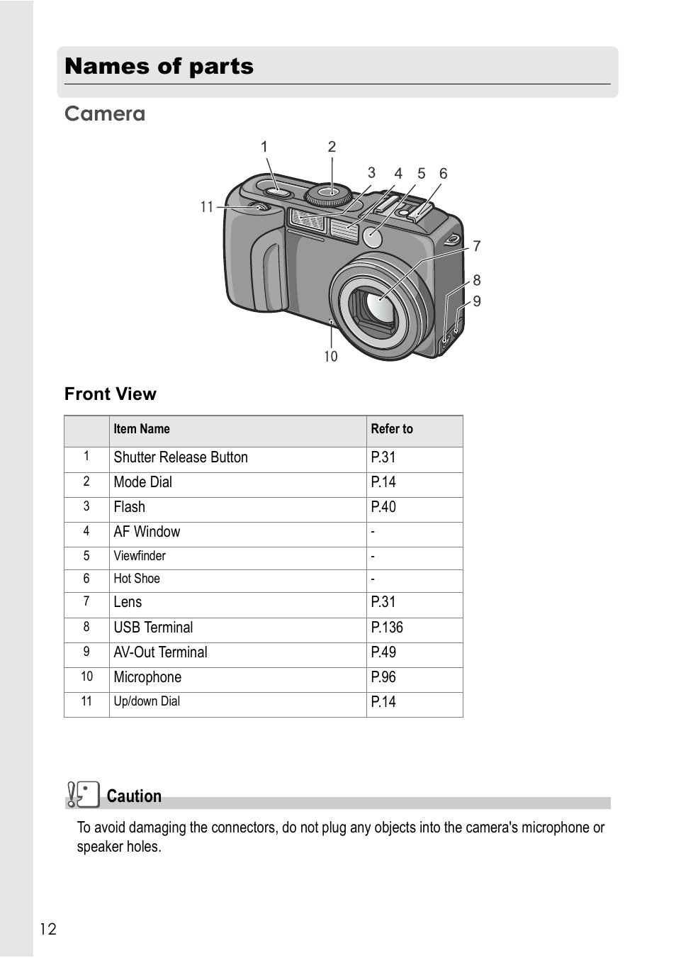 Names of parts, Camera, Front view caution | Ricoh GX8 User Manual | Page 14 / 180