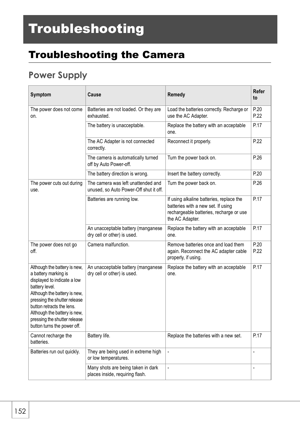 Troubleshooting, Troubleshooting the camera, Power supply | Ricoh GX8 User Manual | Page 154 / 180