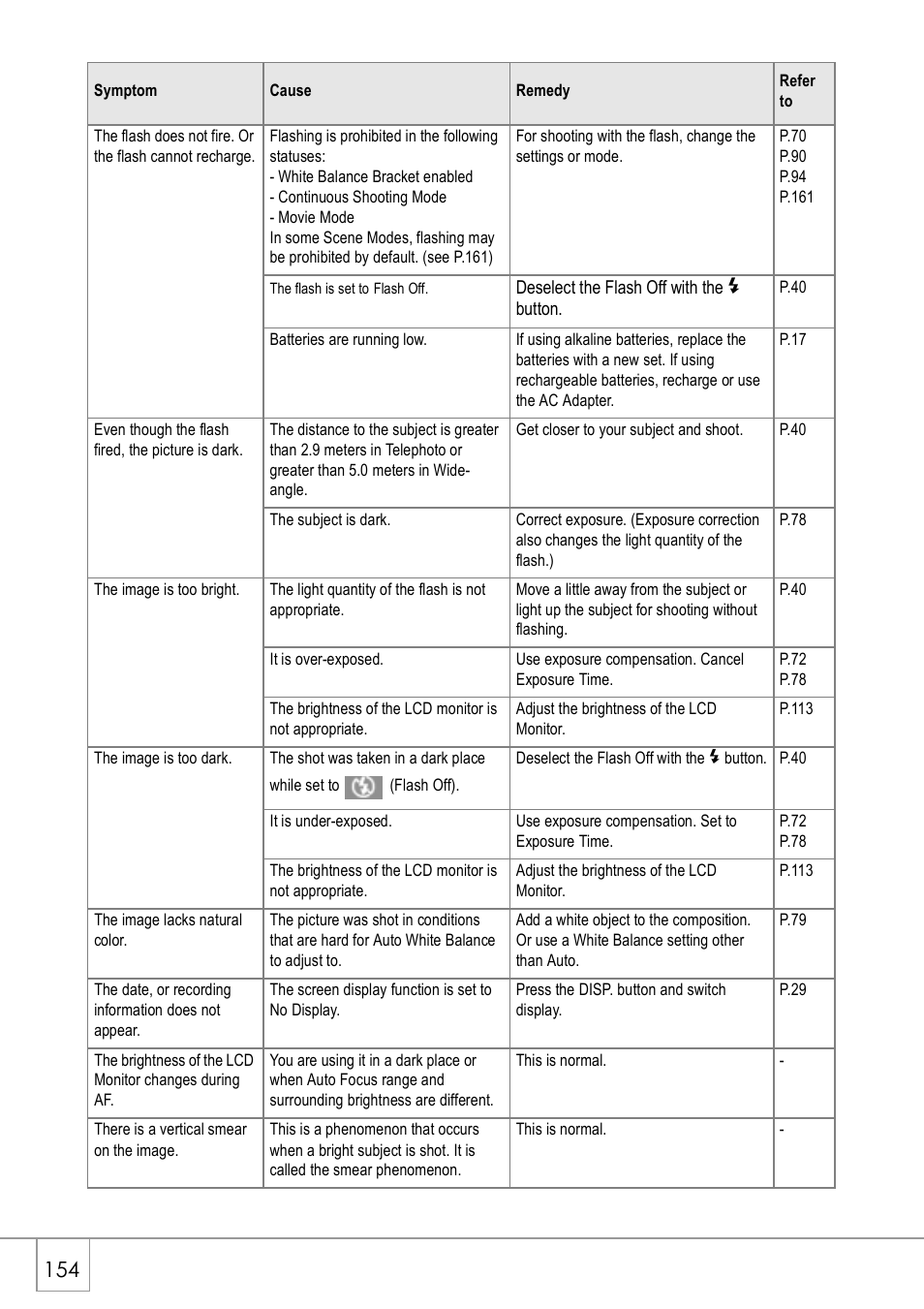 Ricoh GX8 User Manual | Page 156 / 180