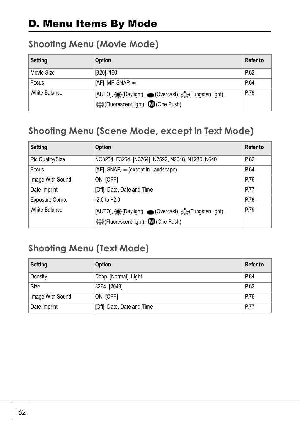 D. menu items by mode | Ricoh GX8 User Manual | Page 164 / 180