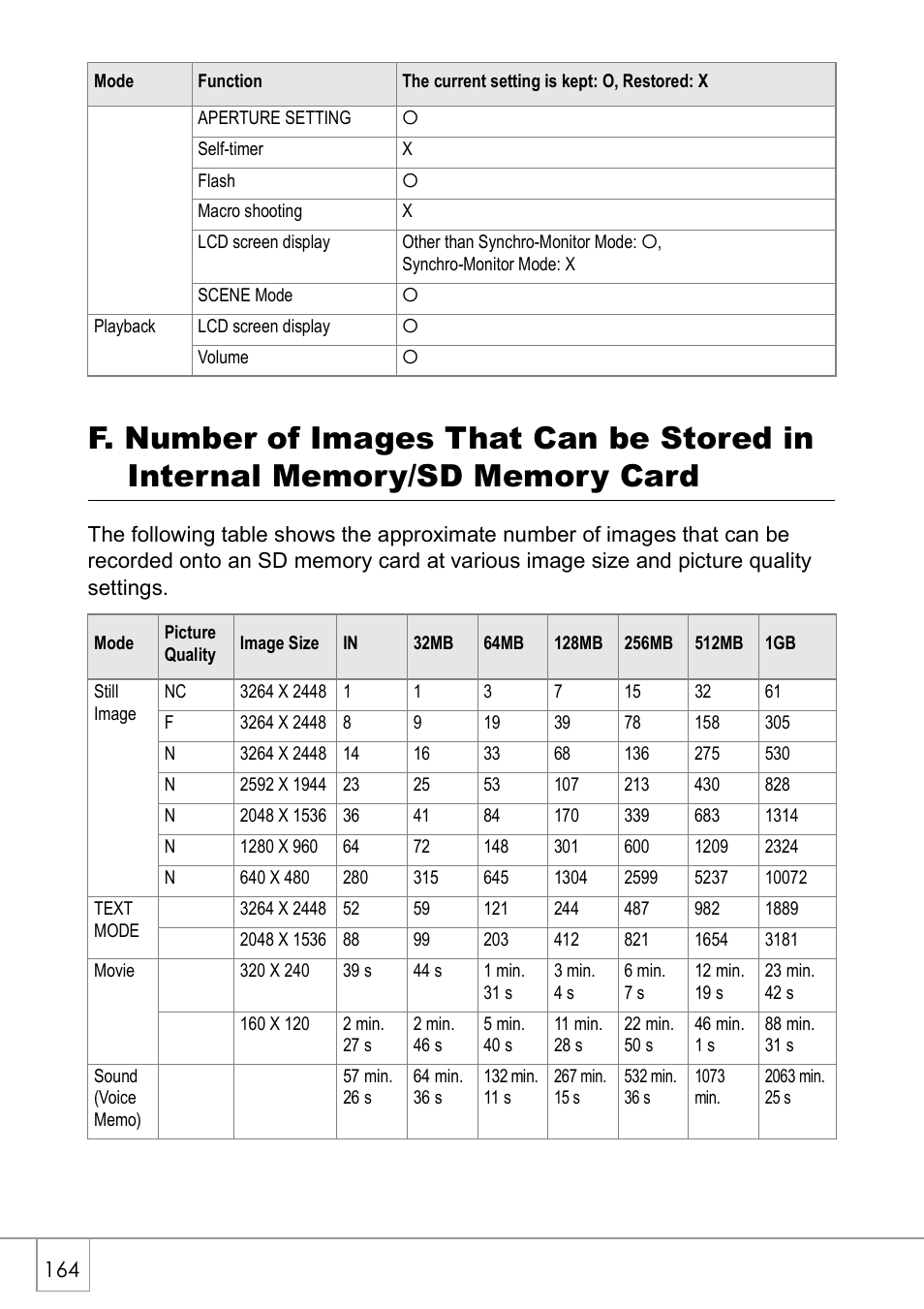 Ricoh GX8 User Manual | Page 166 / 180