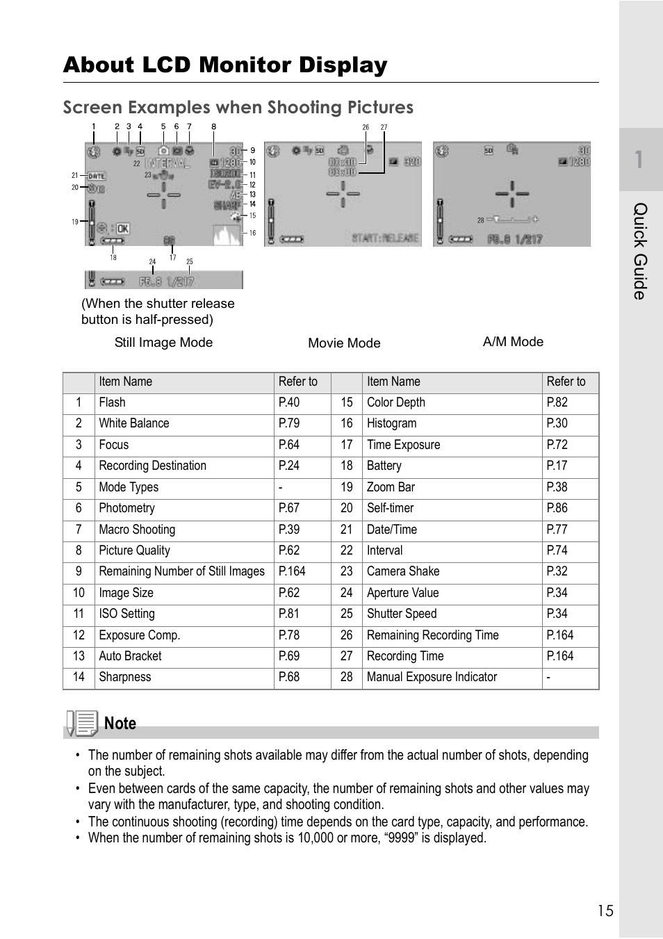 About lcd monitor display, Qu ick g u id e | Ricoh GX8 User Manual | Page 17 / 180