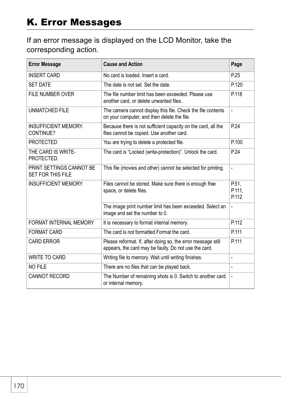 K. error messages | Ricoh GX8 User Manual | Page 172 / 180