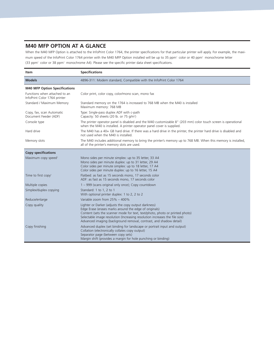 M40 mfp option at a glance | Ricoh 1764 User Manual | Page 7 / 12