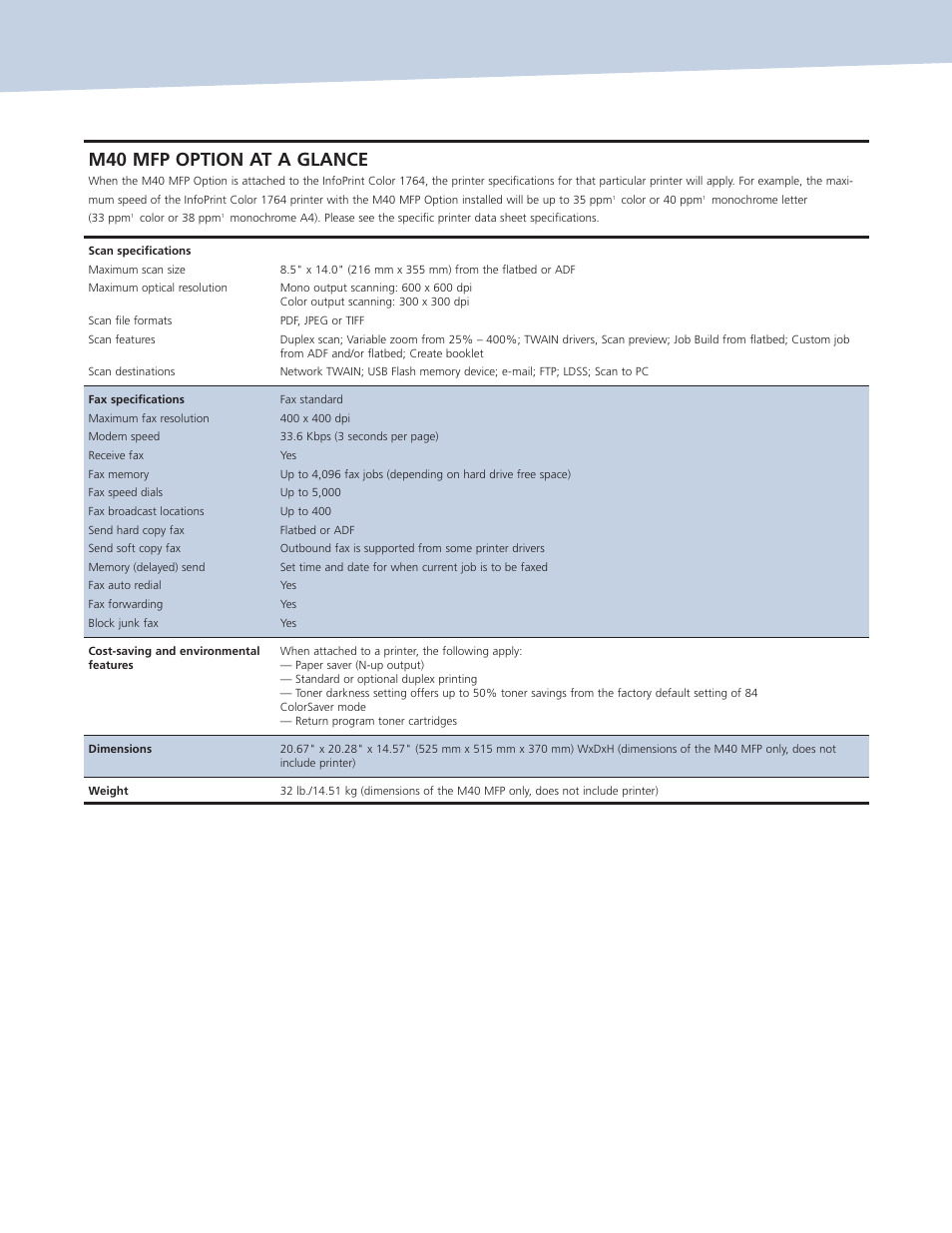 M40 mfp option at a glance | Ricoh 1764 User Manual | Page 8 / 12