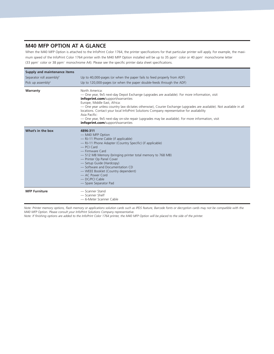 M40 mfp option at a glance | Ricoh 1764 User Manual | Page 9 / 12