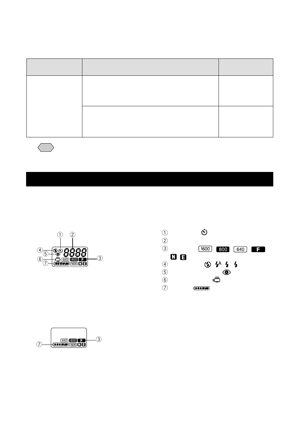 Lcd panel, Displays appearing during recording, Error messages | Ricoh RDC-6000 User Manual | Page 16 / 24