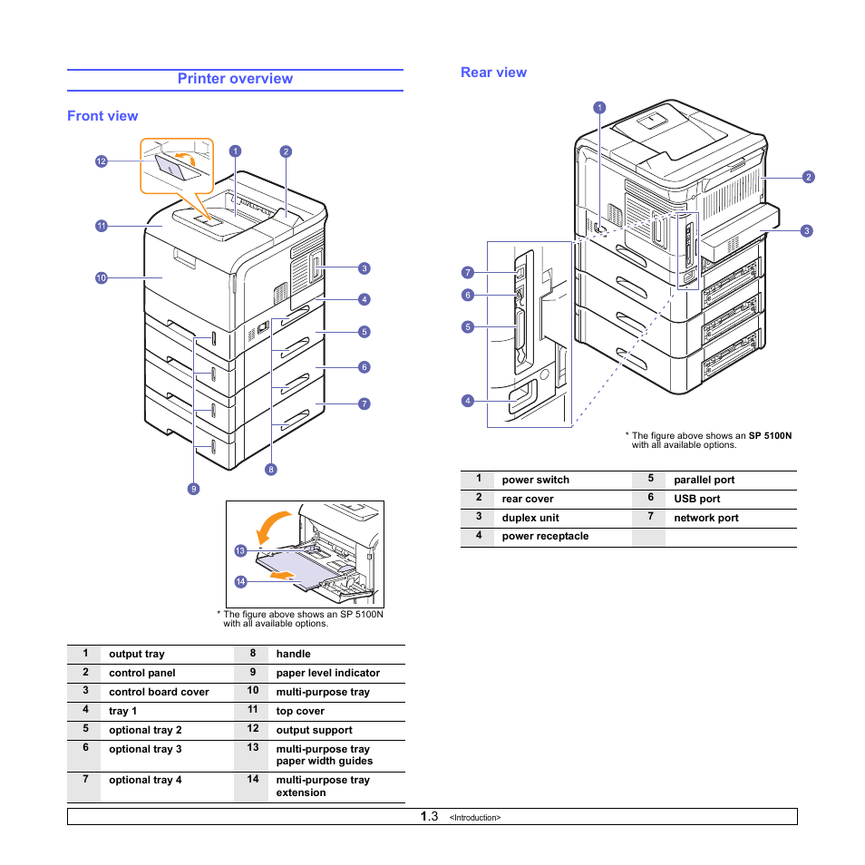 Printer overview, Front view, Rear view | Ricoh Aficio SP 5100N User Manual | Page 11 / 126