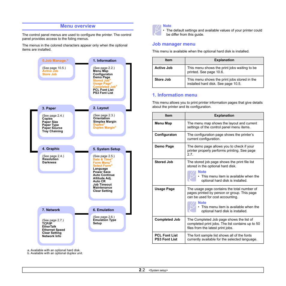 Menu overview, Job manager menu, Information menu | Ricoh Aficio SP 5100N User Manual | Page 15 / 126