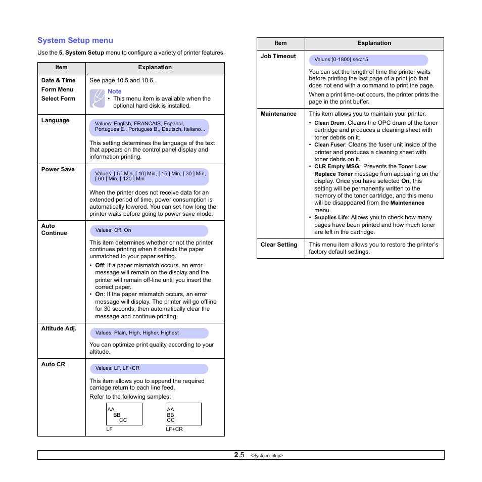 System setup menu | Ricoh Aficio SP 5100N User Manual | Page 18 / 126