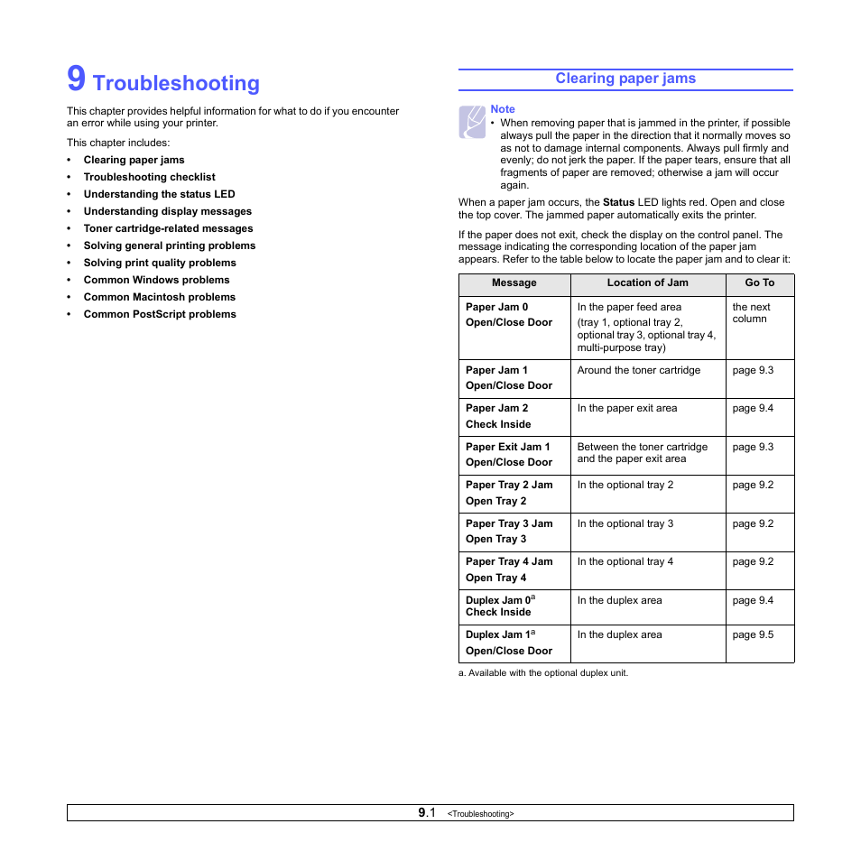 Troubleshooting, Clearing paper jams | Ricoh Aficio SP 5100N User Manual | Page 43 / 126