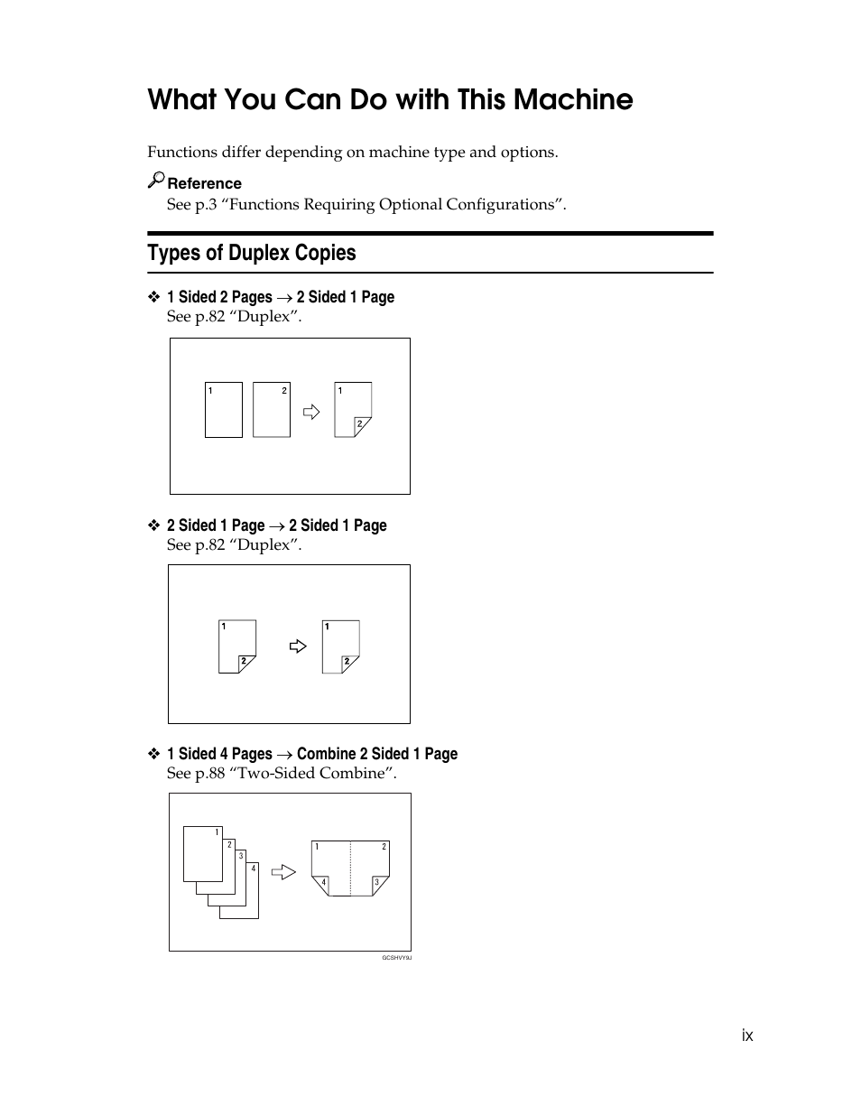 What you can do with this machine, Types of duplex copies | Ricoh Aficio MP C2000 User Manual | Page 11 / 206