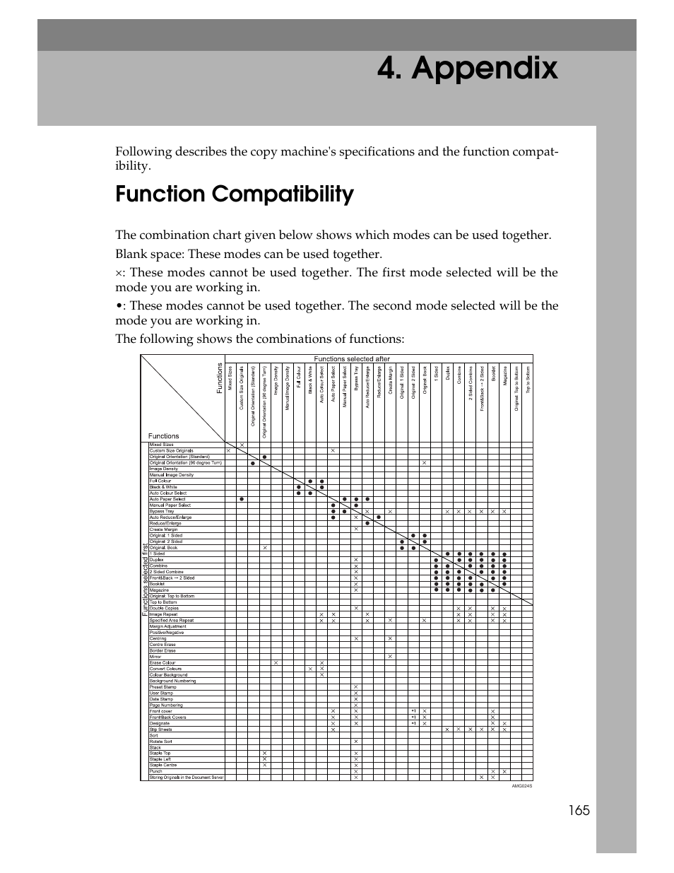 Appendix, Function compatibility | Ricoh Aficio MP C2000 User Manual | Page 187 / 206