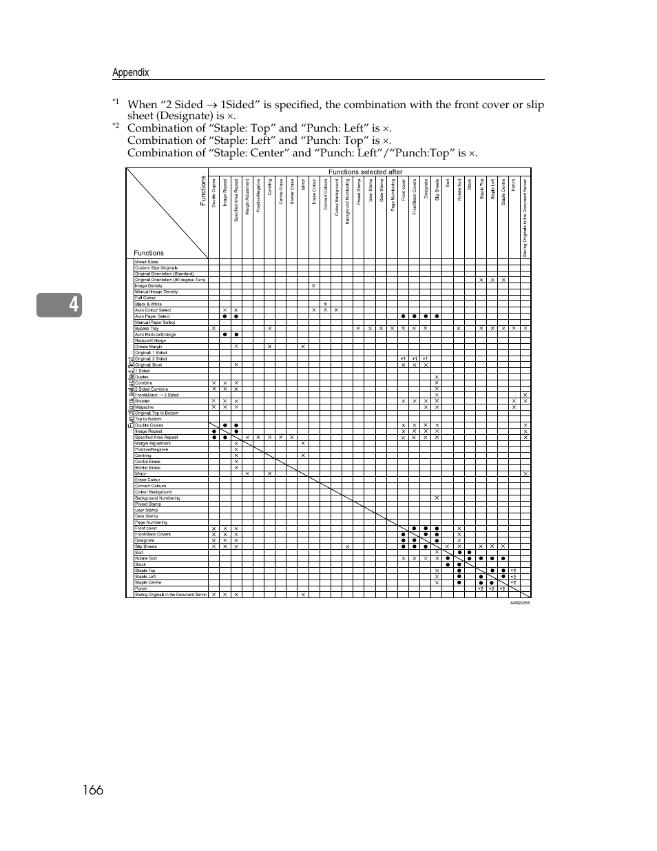 Ricoh Aficio MP C2000 User Manual | Page 188 / 206