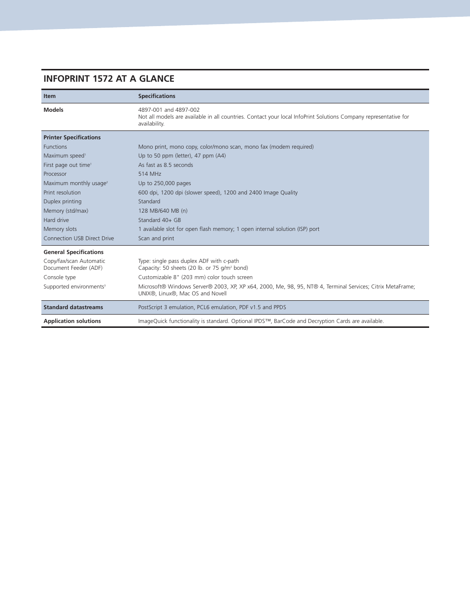 Infoprint 1572 at a glance | Ricoh INFOPRINT 1572 MFP User Manual | Page 3 / 9