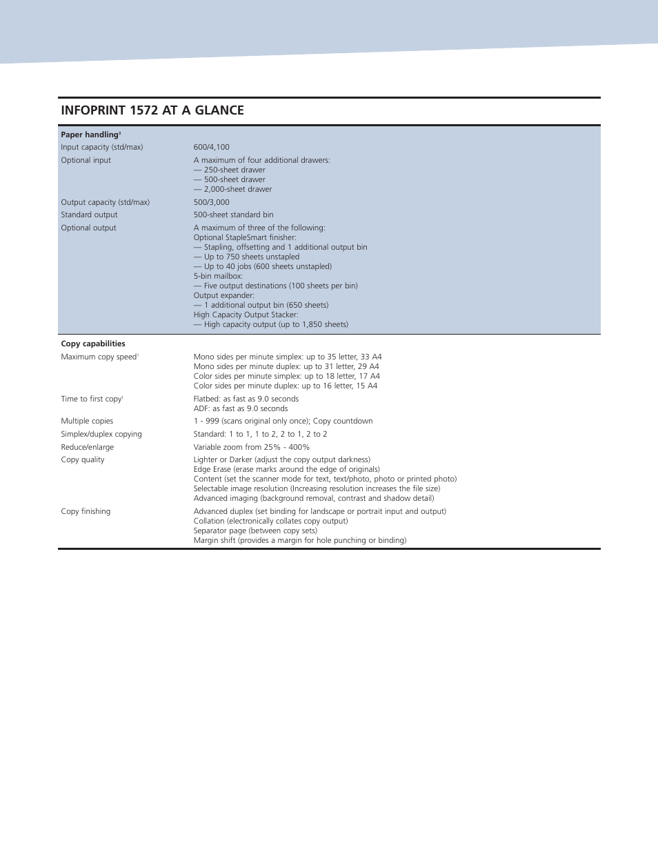 Infoprint 1572 at a glance | Ricoh INFOPRINT 1572 MFP User Manual | Page 4 / 9
