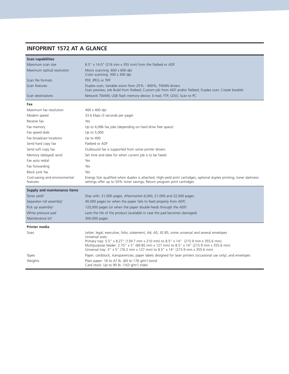 Infoprint 1572 at a glance | Ricoh INFOPRINT 1572 MFP User Manual | Page 5 / 9