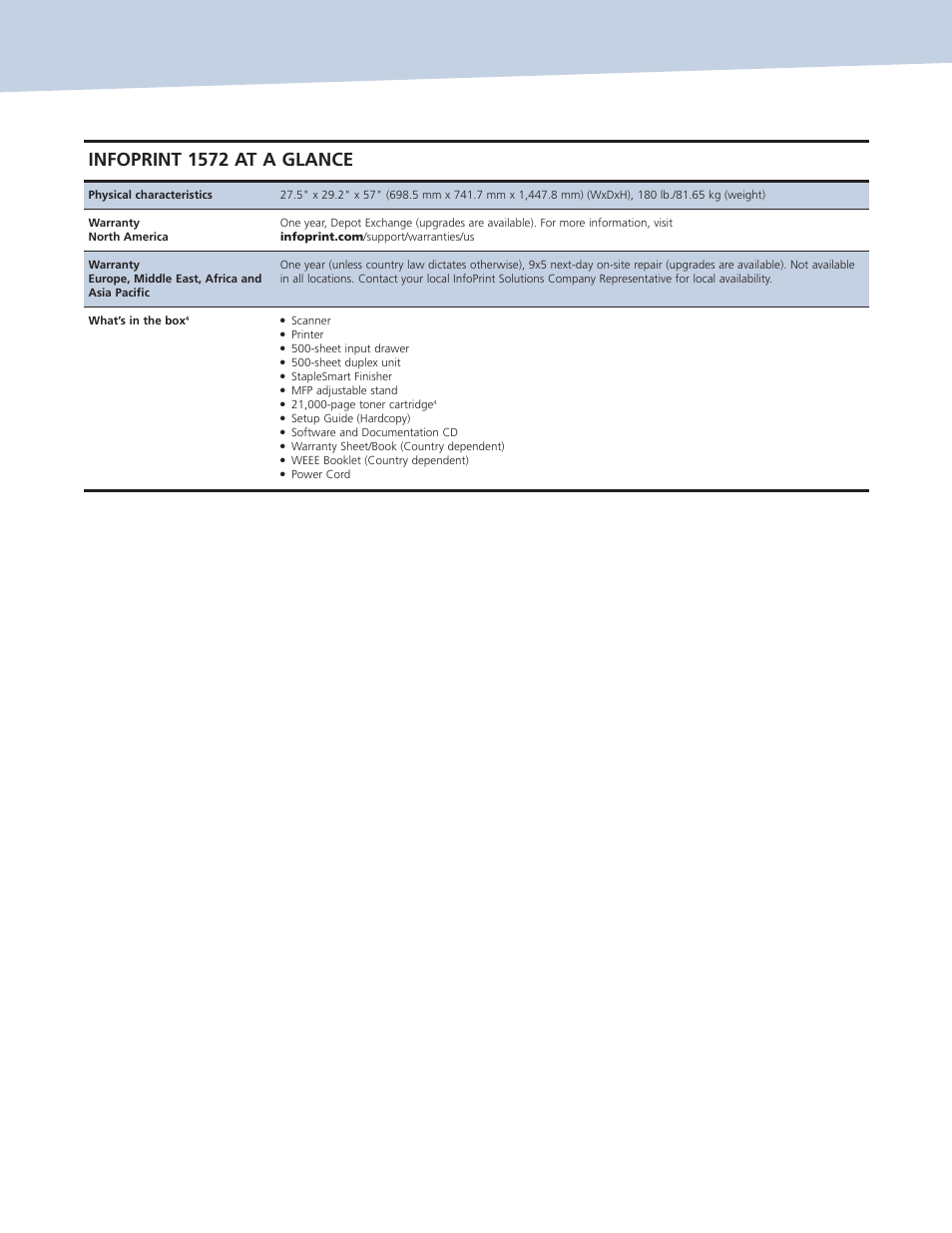 Infoprint 1572 at a glance | Ricoh INFOPRINT 1572 MFP User Manual | Page 6 / 9