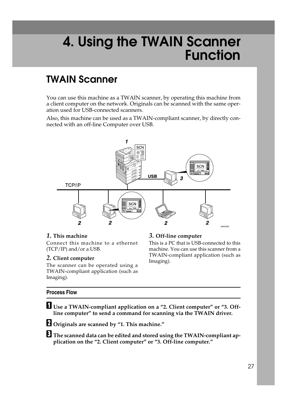 Using the twain scanner function, Twain scanner, Process flow | Ricoh DDST A User Manual | Page 33 / 56