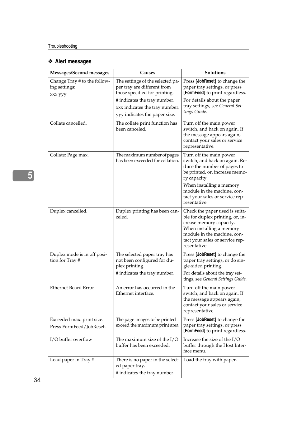 Alert messages | Ricoh DDST A User Manual | Page 40 / 56