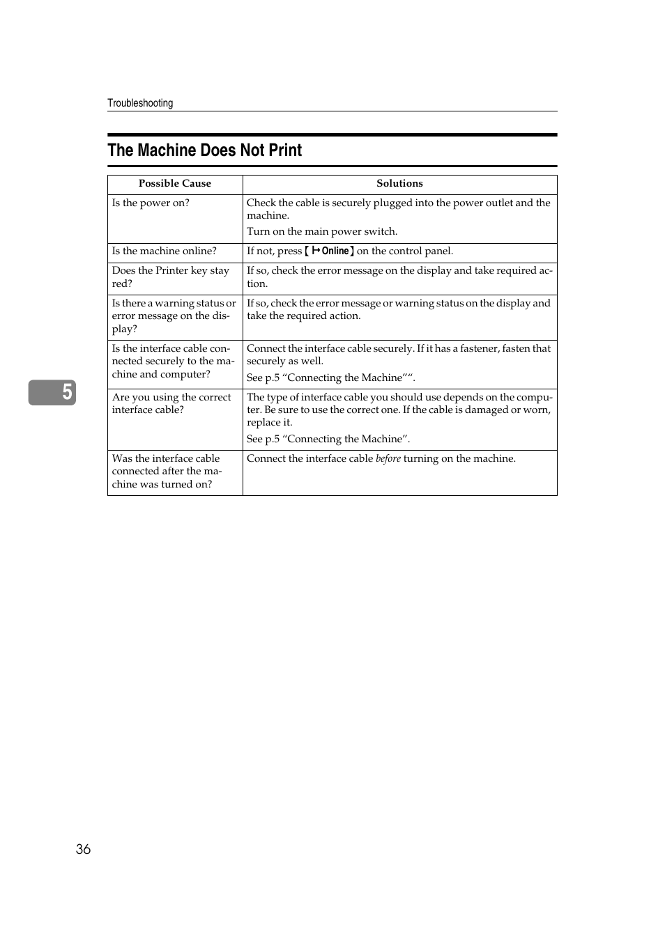 The machine does not print | Ricoh DDST A User Manual | Page 42 / 56