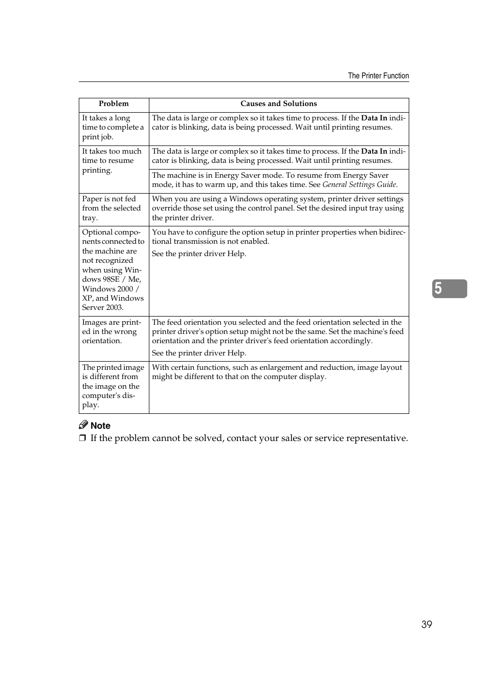 Ricoh DDST A User Manual | Page 45 / 56