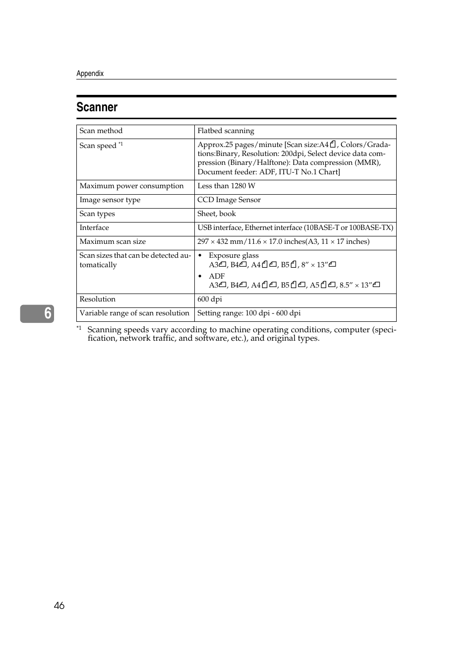 Scanner | Ricoh DDST A User Manual | Page 52 / 56